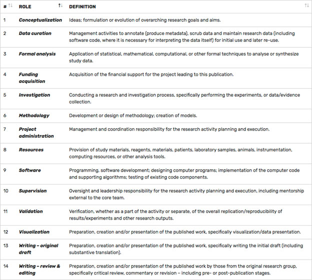 Credit Author Statement Sample 8 Icici Credit Card Statement Free 